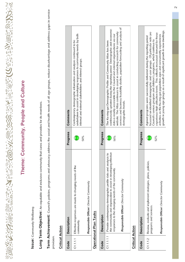 PDF Creator