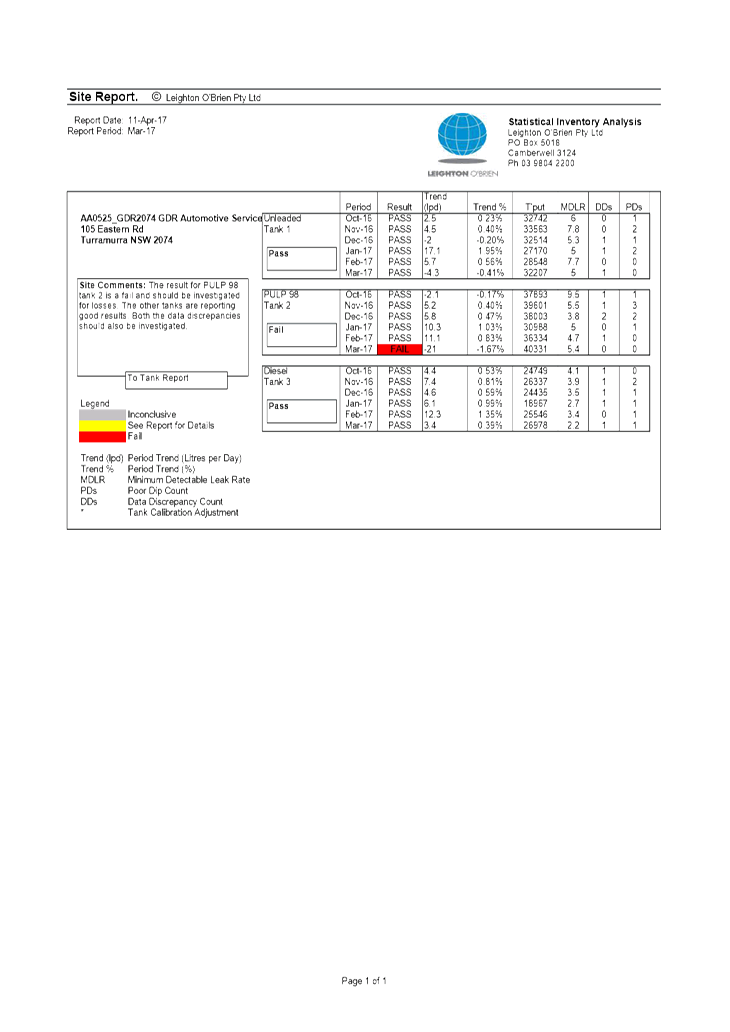 PDF Creator