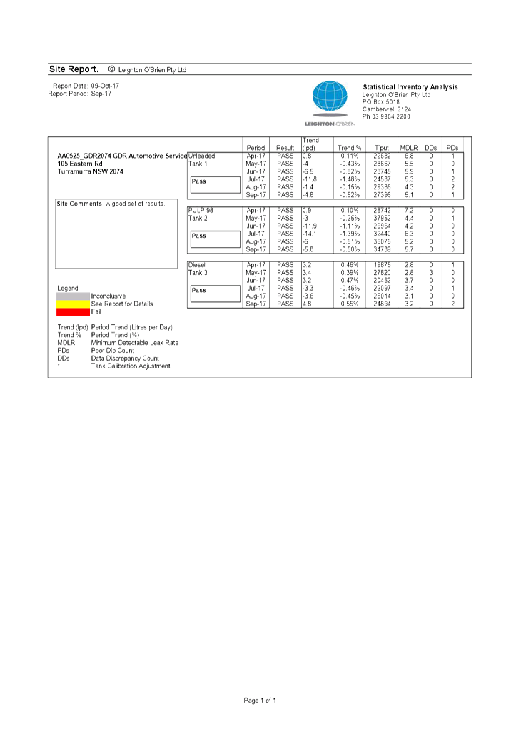 PDF Creator