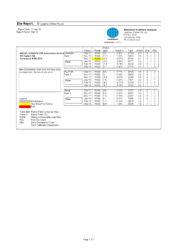 PDF Creator