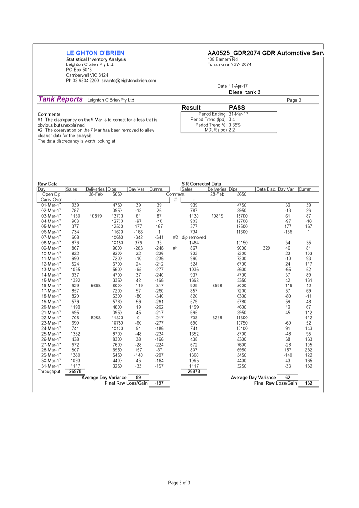PDF Creator