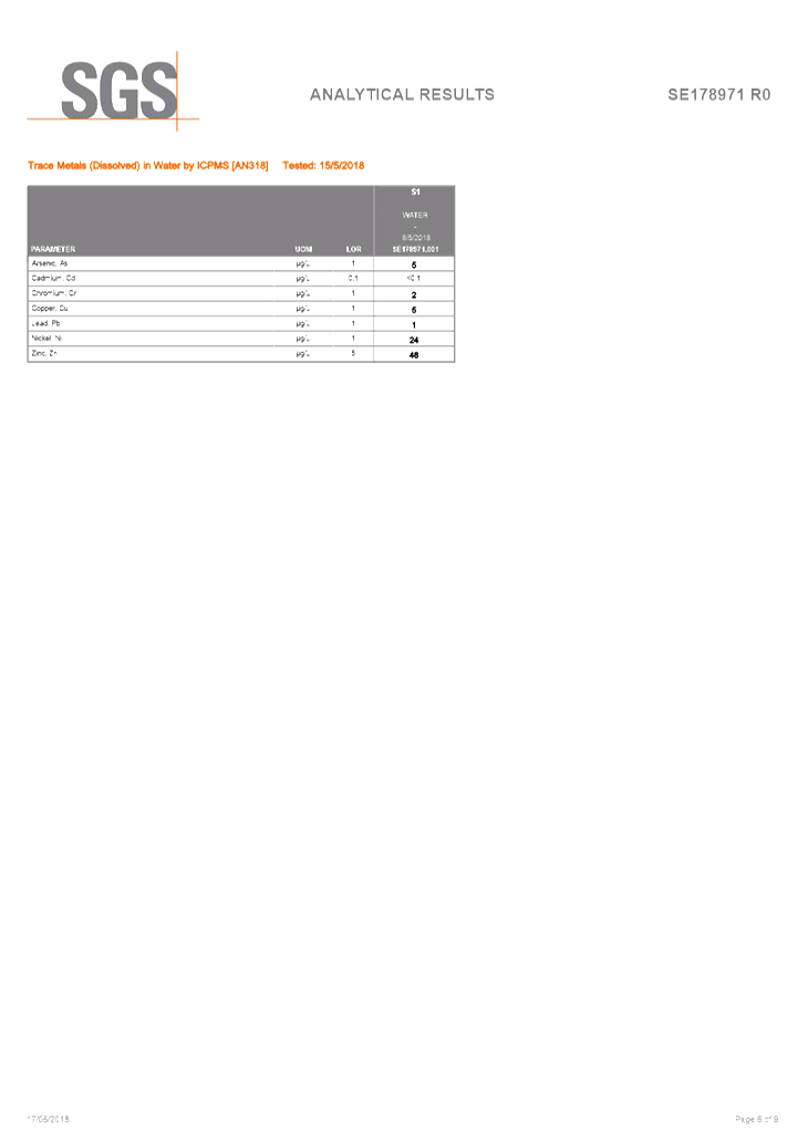 PDF Creator