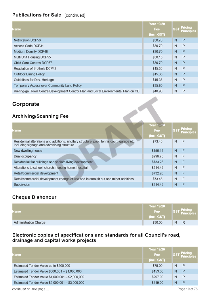 PDF Creator