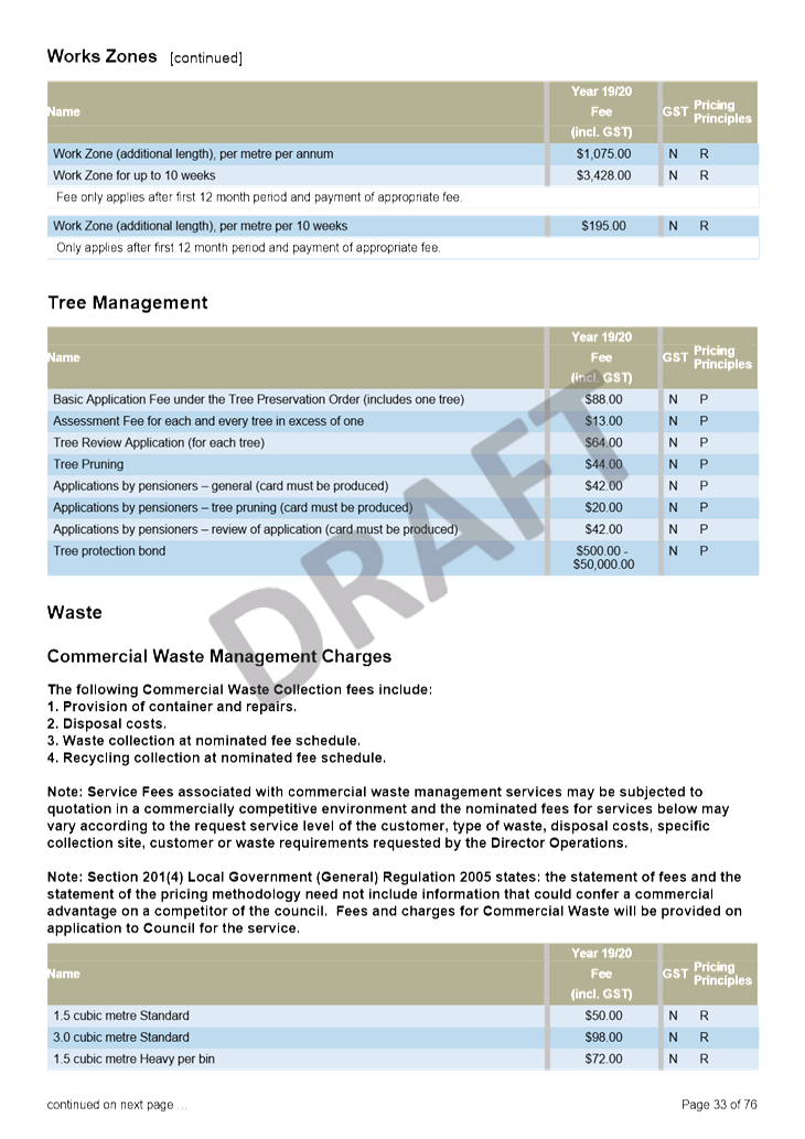 PDF Creator