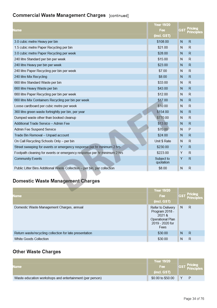 PDF Creator