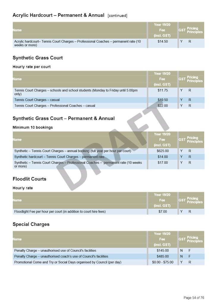 PDF Creator