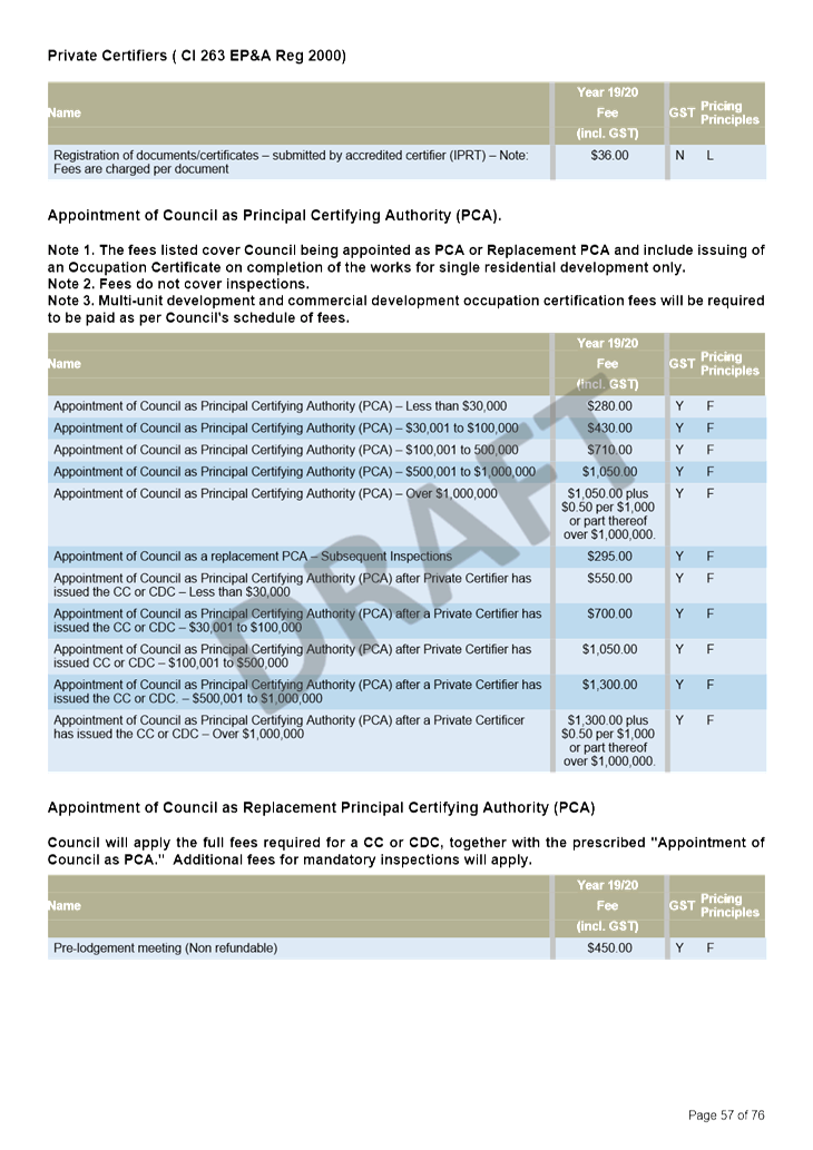 PDF Creator
