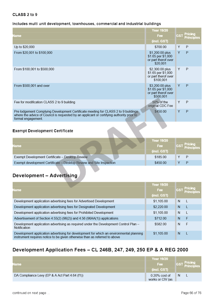 PDF Creator