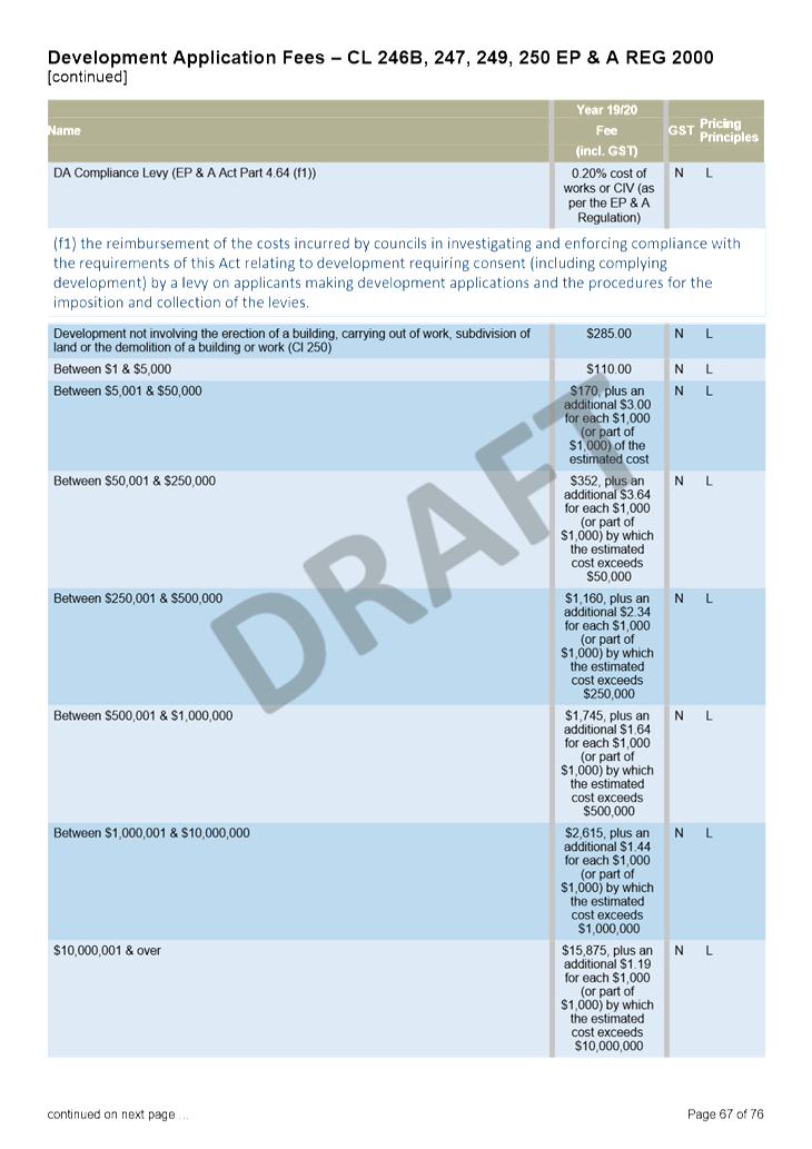 PDF Creator