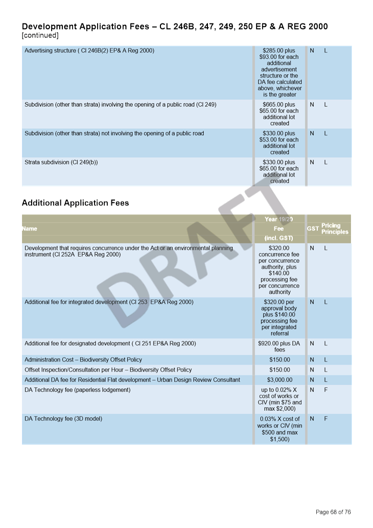 PDF Creator