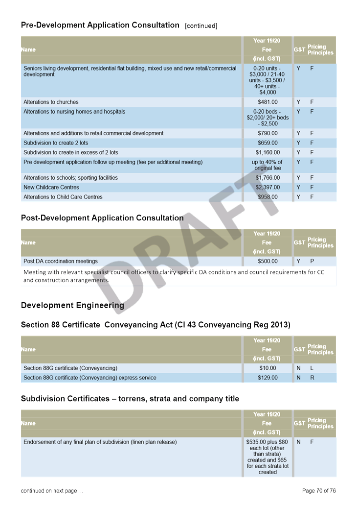 PDF Creator