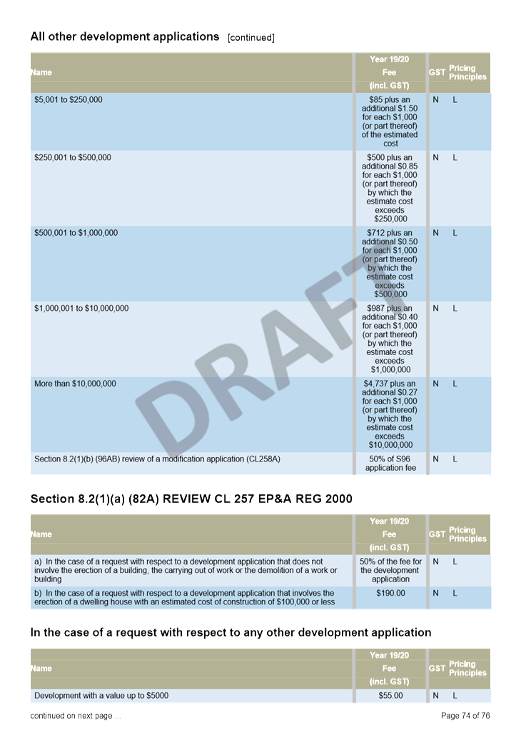 PDF Creator