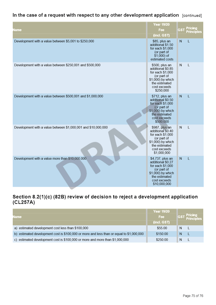 PDF Creator