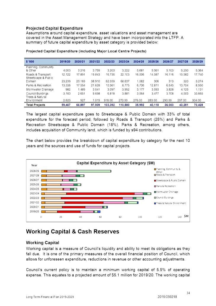 PDF Creator