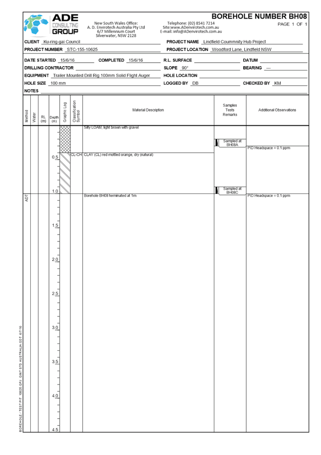 PDF Creator