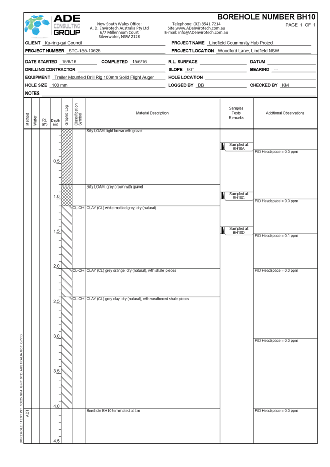 PDF Creator