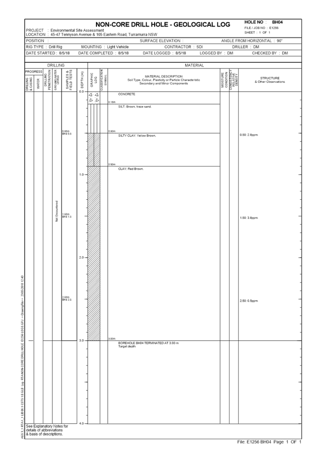 PDF Creator