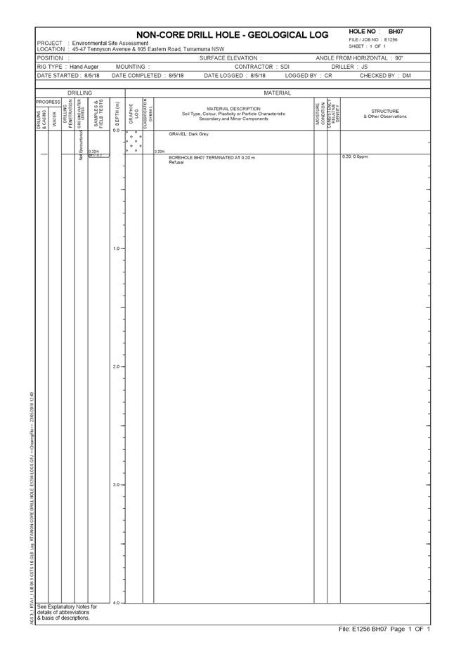 PDF Creator