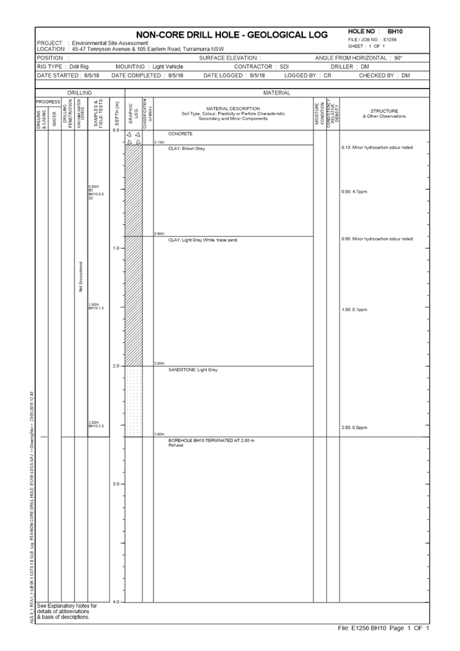PDF Creator