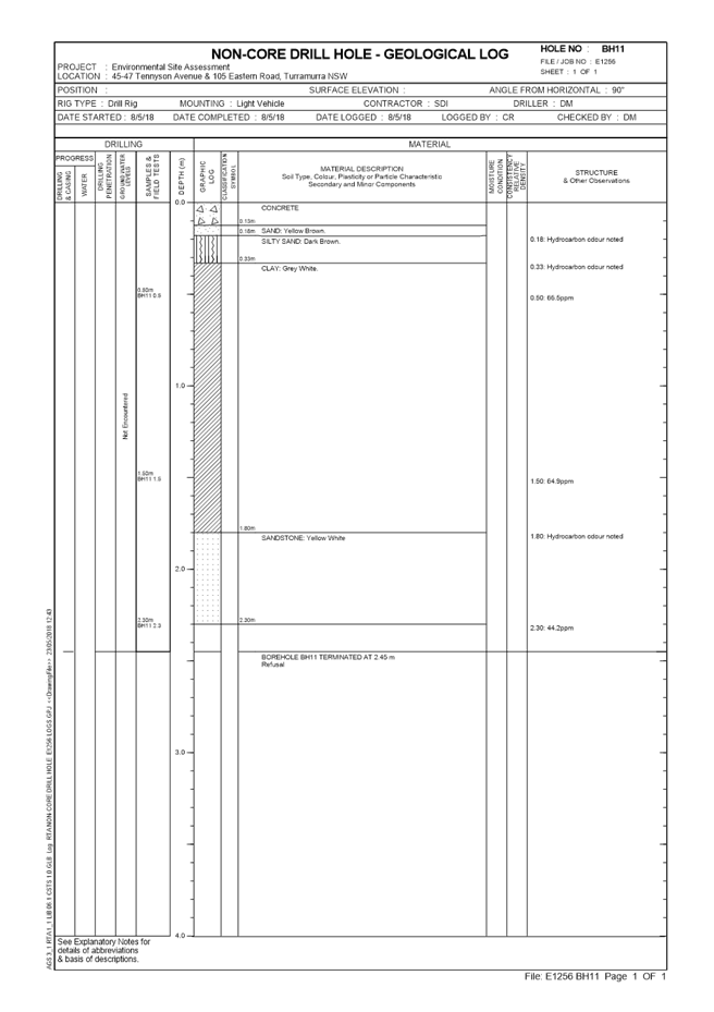 PDF Creator