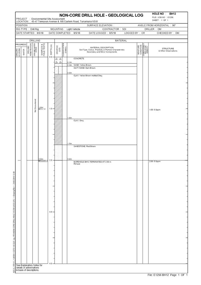 PDF Creator
