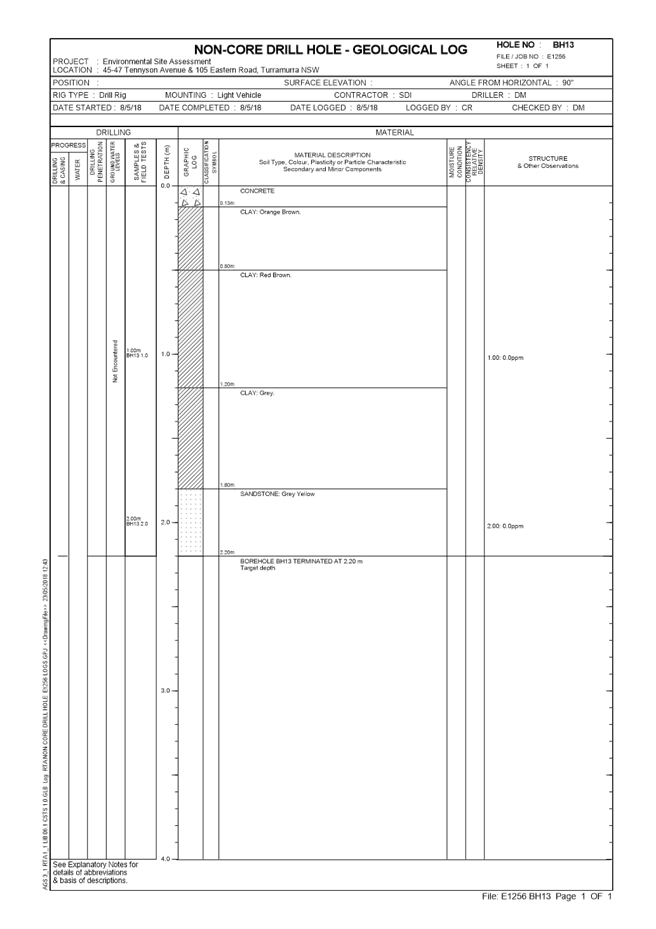 PDF Creator