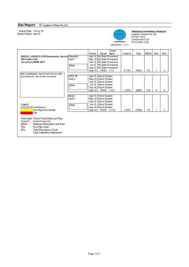 PDF Creator