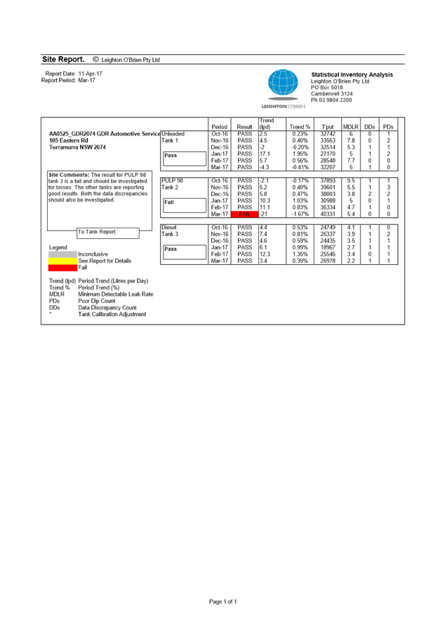 PDF Creator