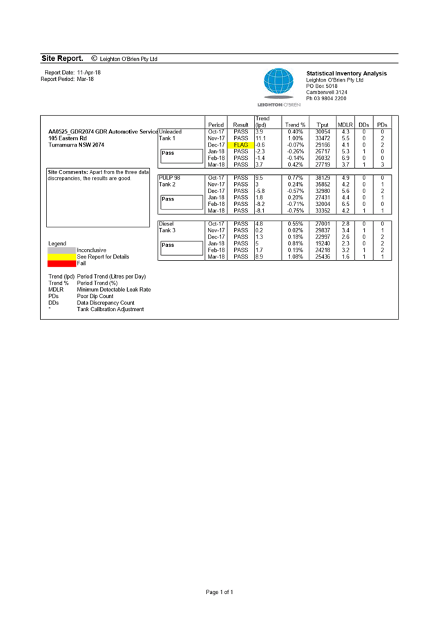 PDF Creator
