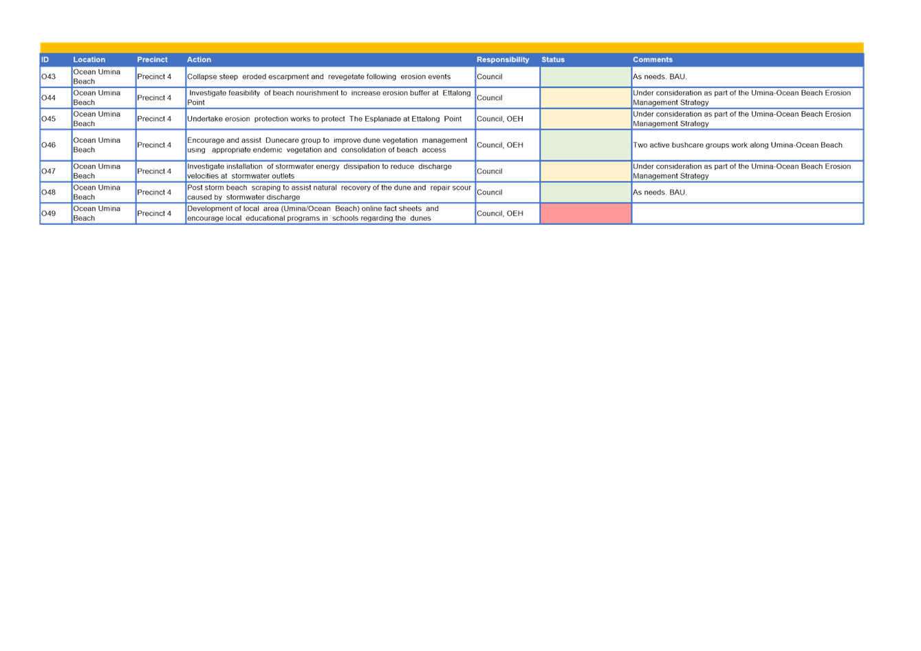 PDF Creator