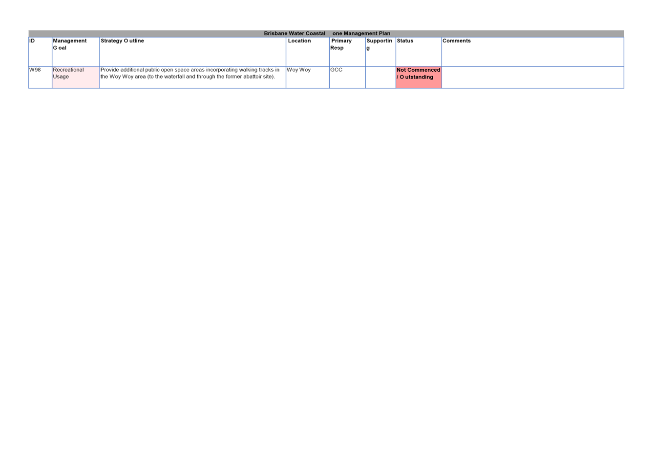 PDF Creator