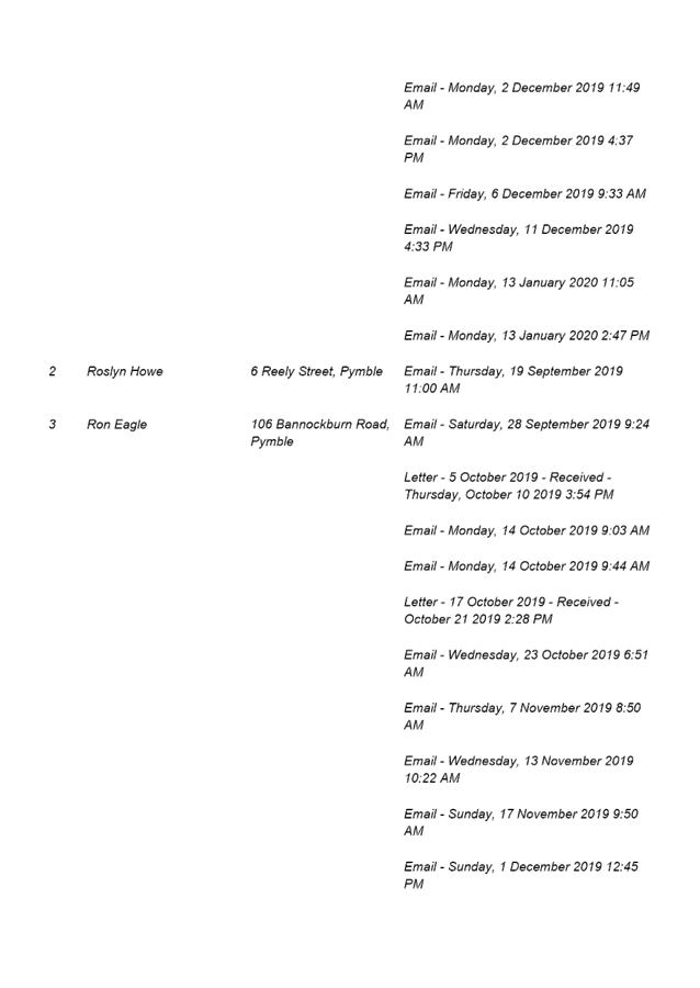 PDF Creator