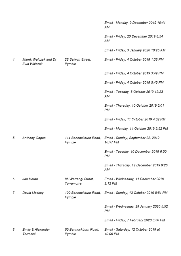 PDF Creator