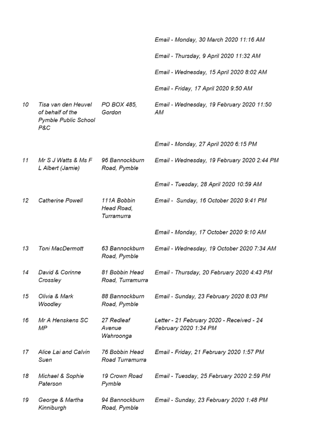 PDF Creator