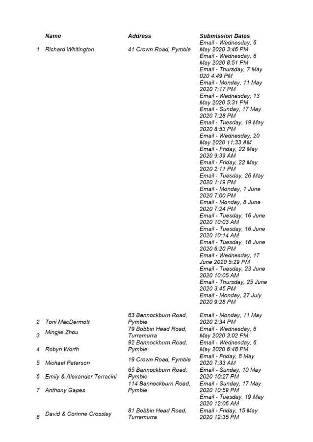 PDF Creator