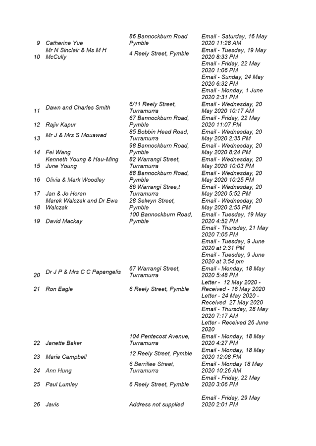 PDF Creator
