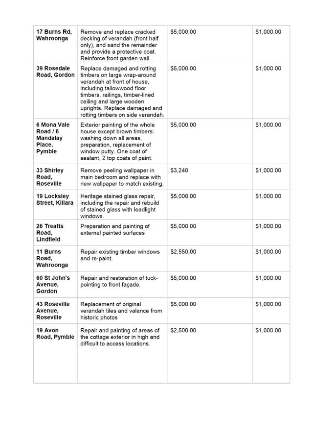 PDF Creator