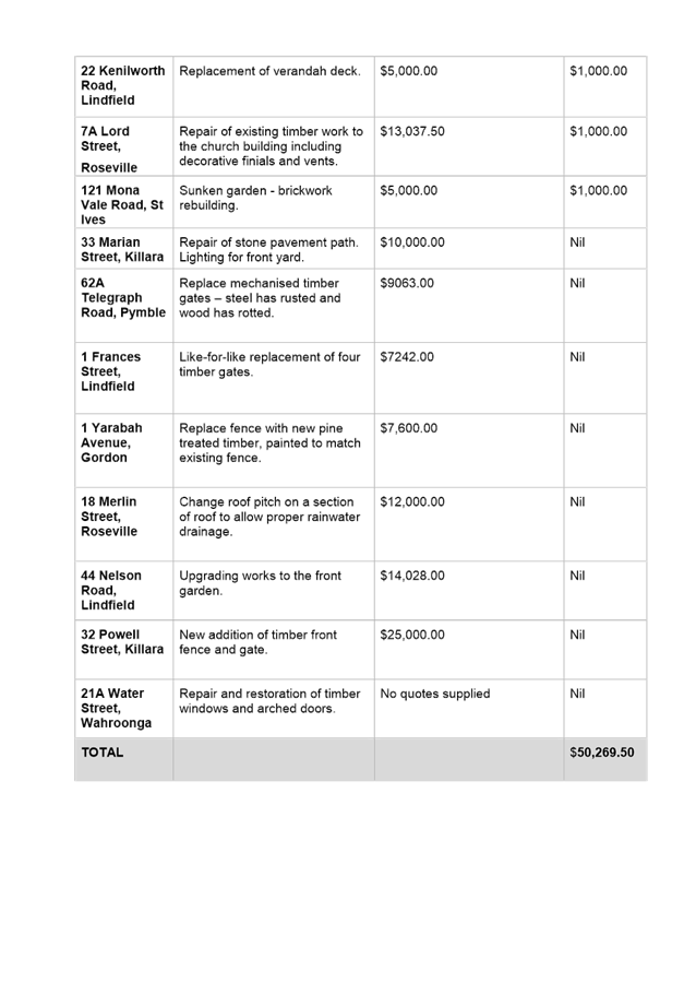 PDF Creator