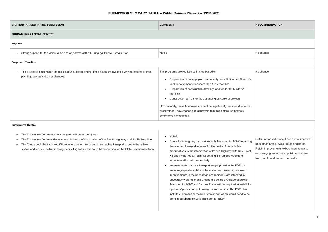 PDF Creator