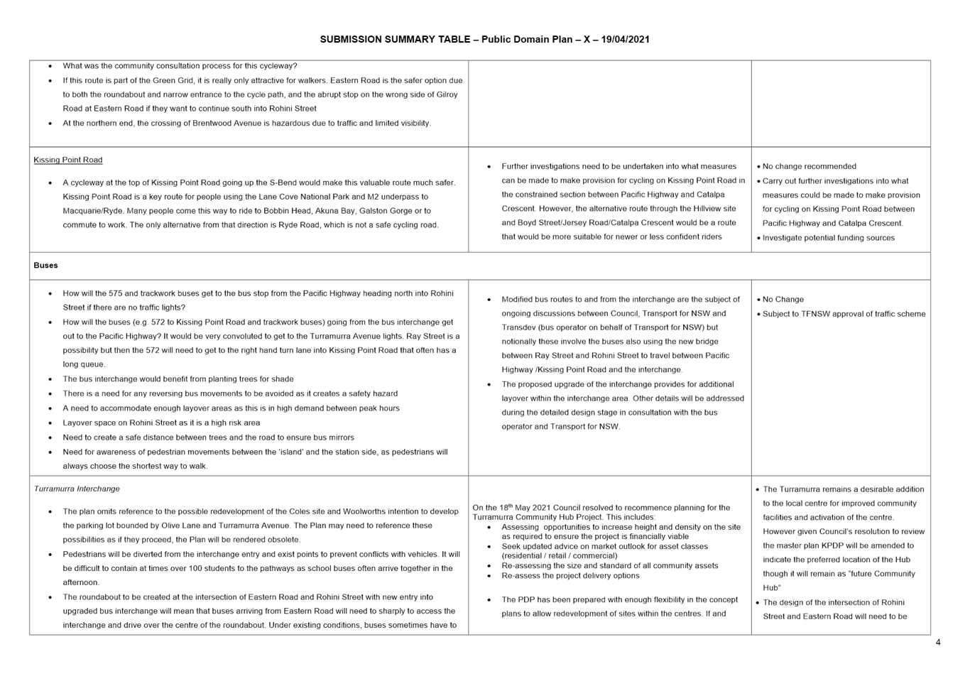 PDF Creator