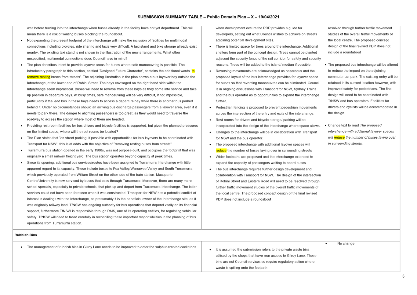PDF Creator