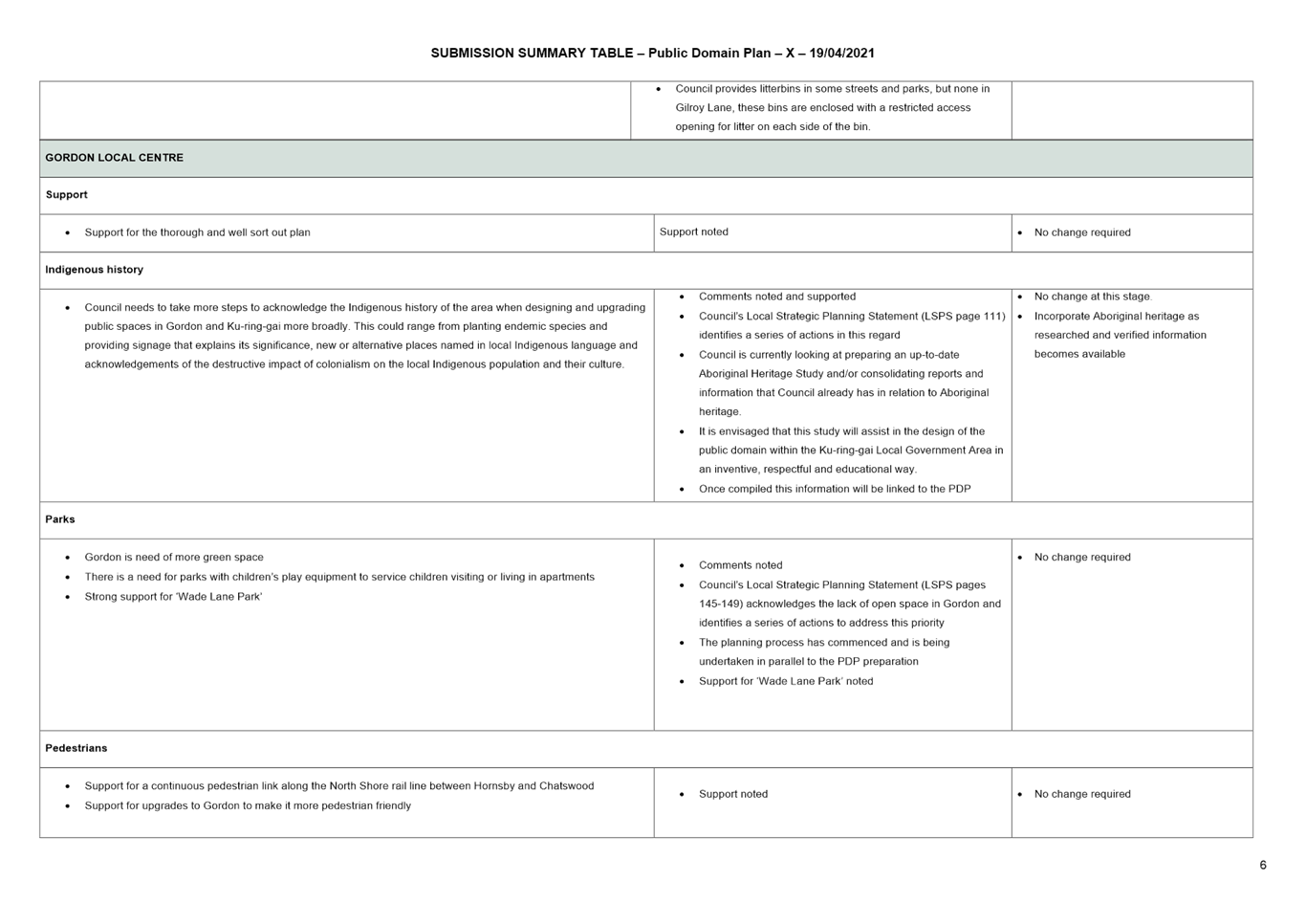 PDF Creator