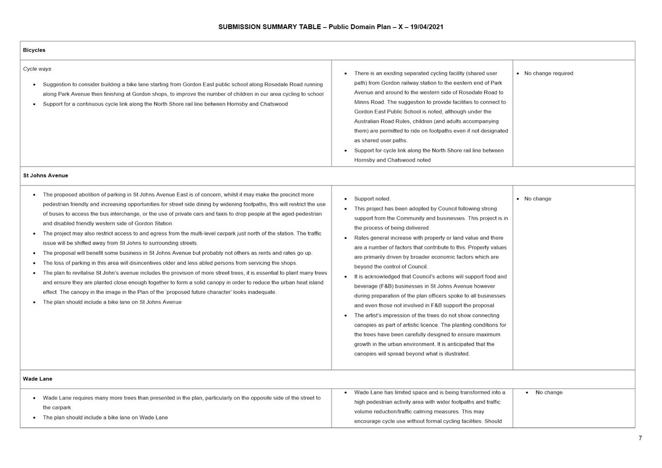 PDF Creator