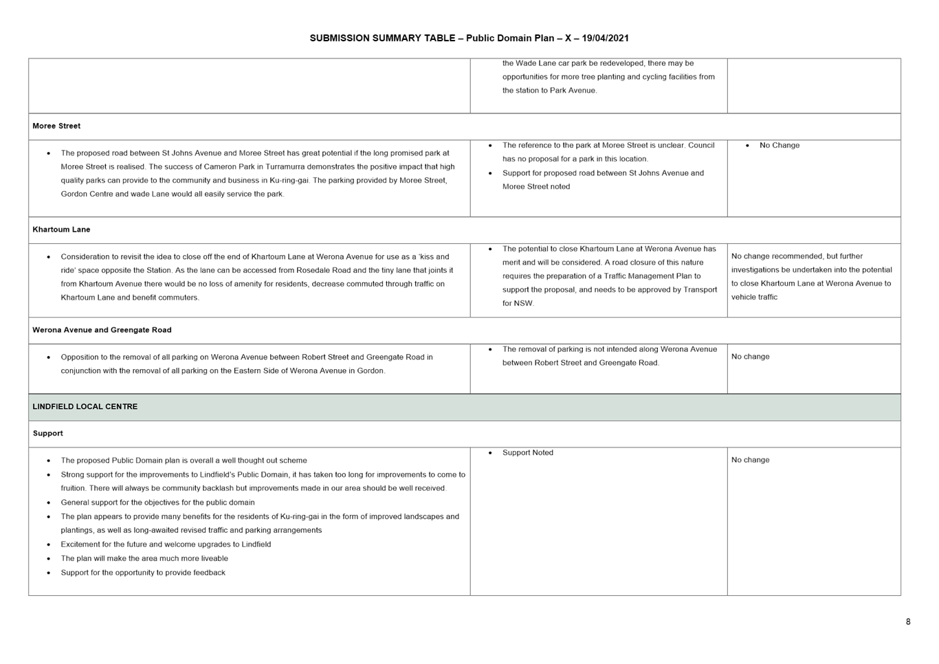 PDF Creator