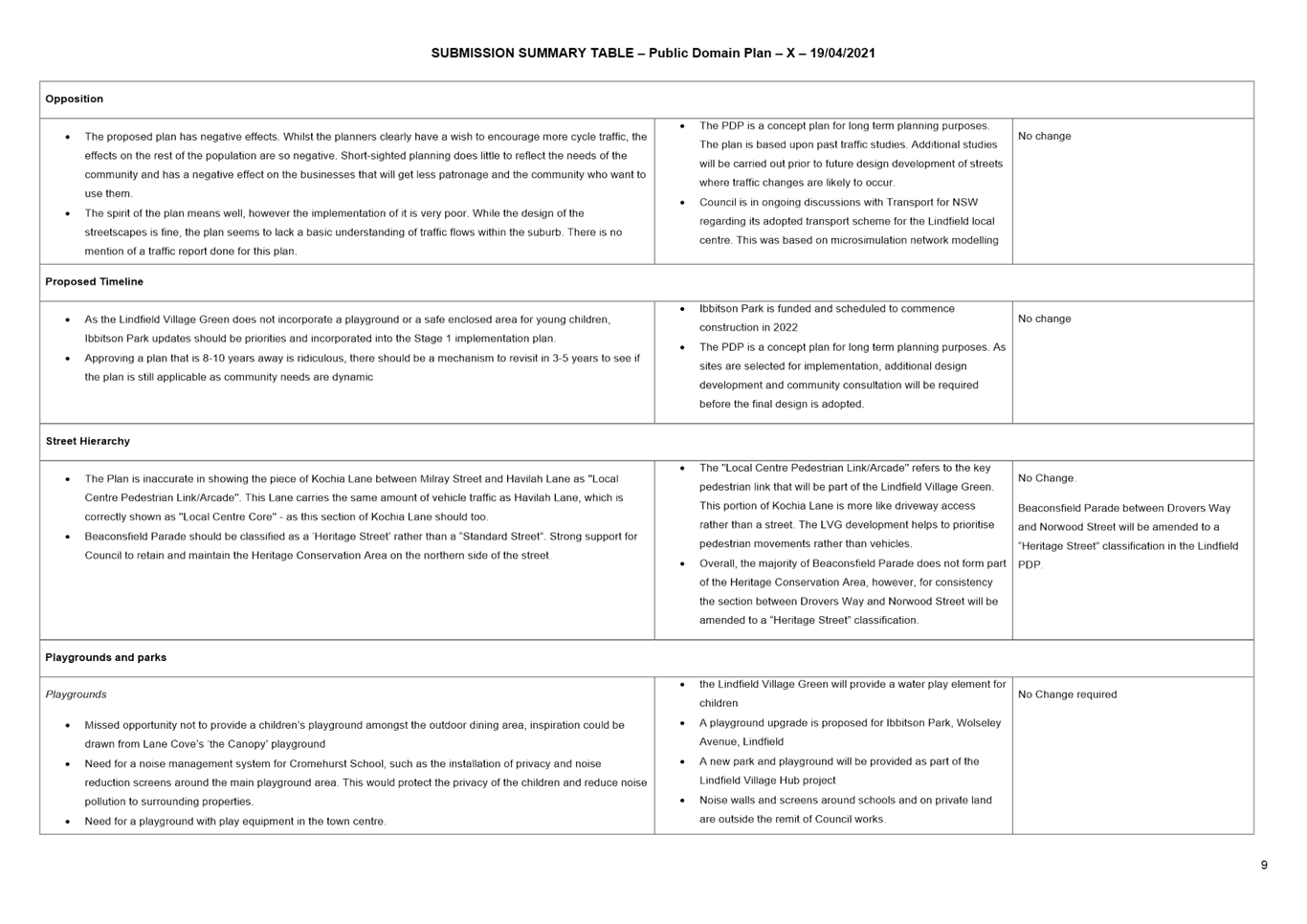 PDF Creator