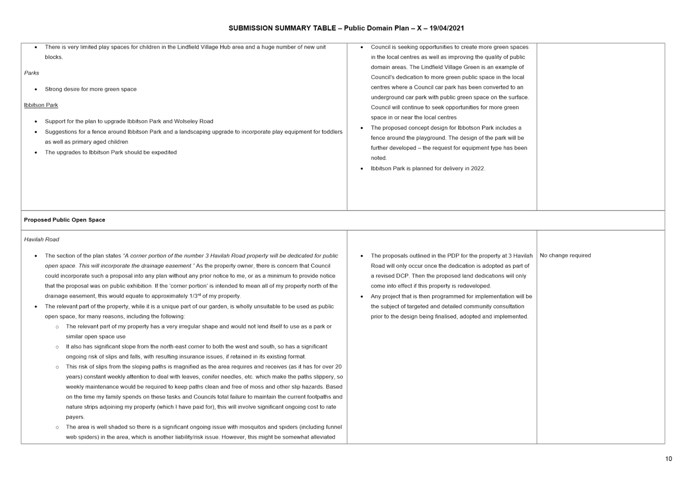 PDF Creator