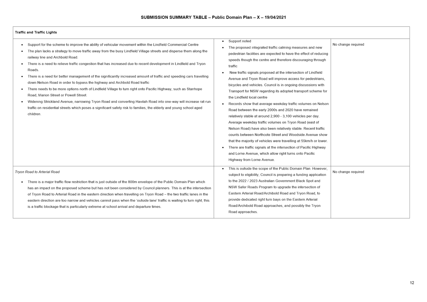 PDF Creator