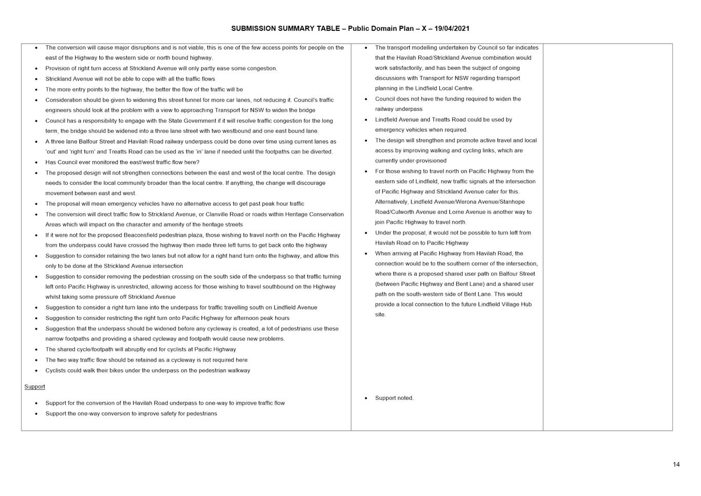 PDF Creator