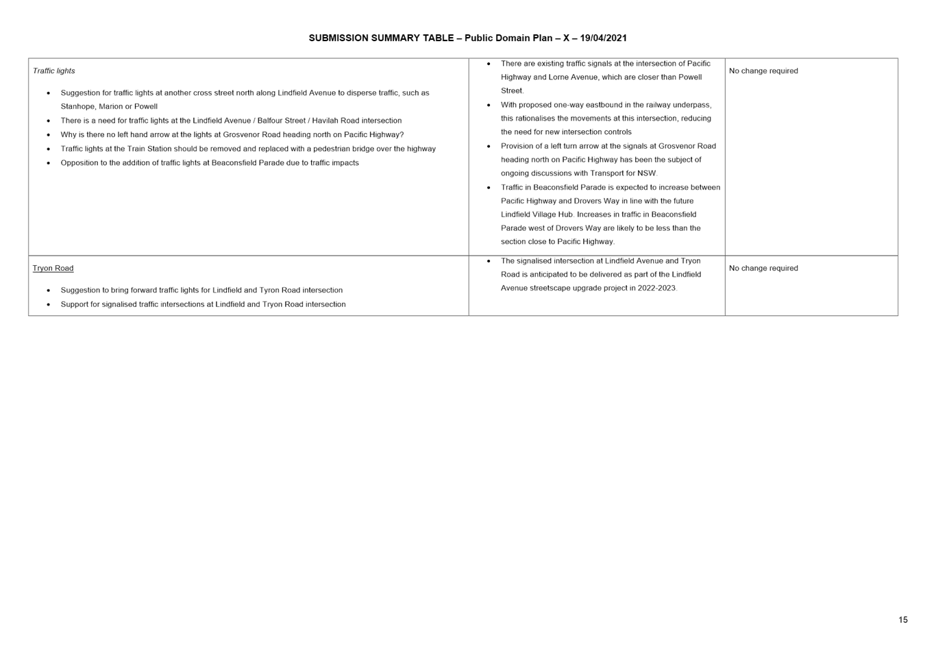 PDF Creator