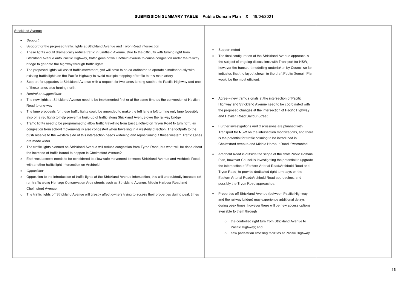 PDF Creator